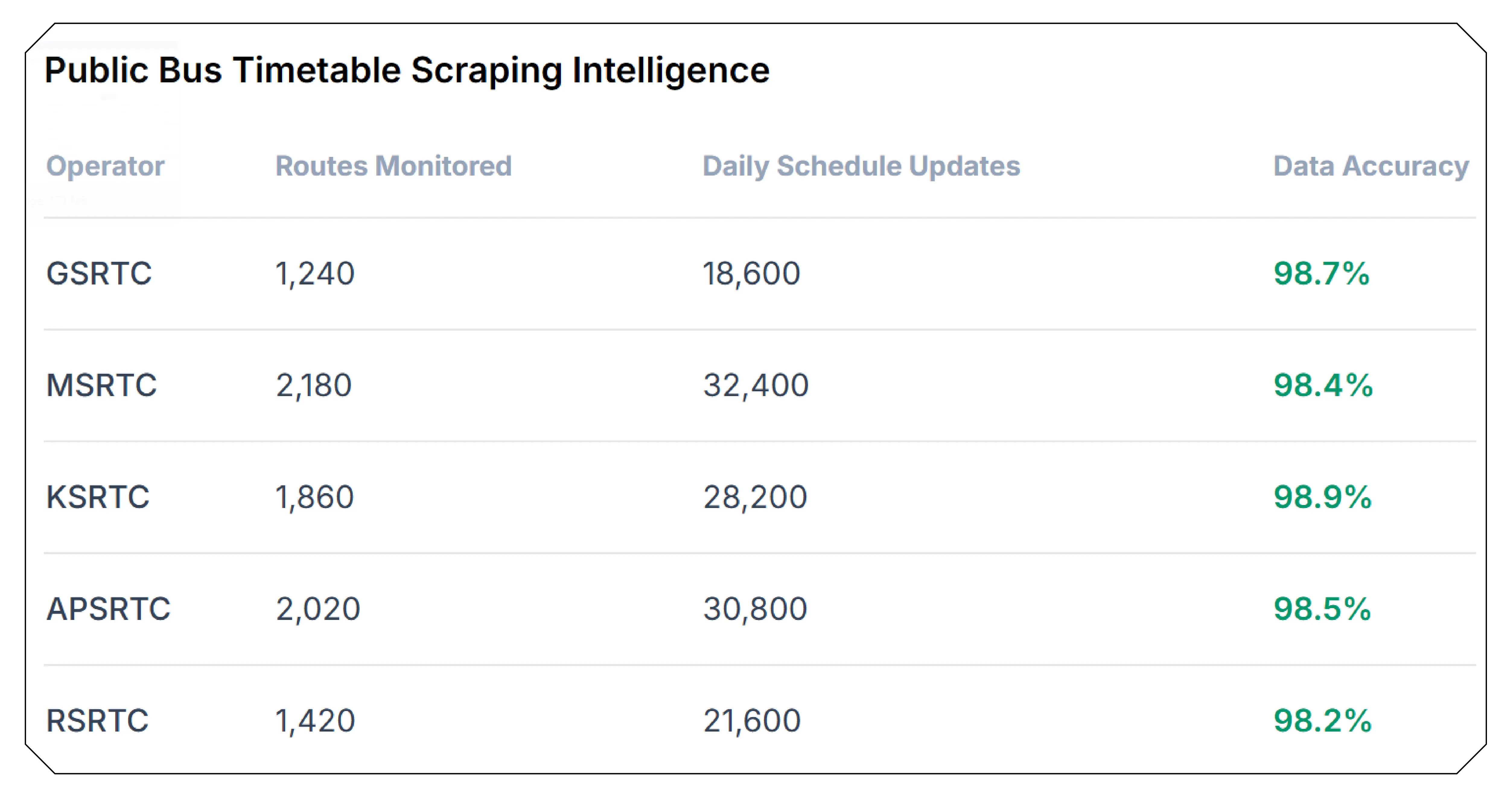 Expanding Use Cases Across Industries